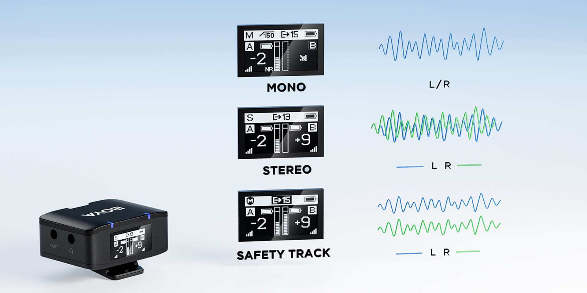 Versatile Recording with 3 Output Modes